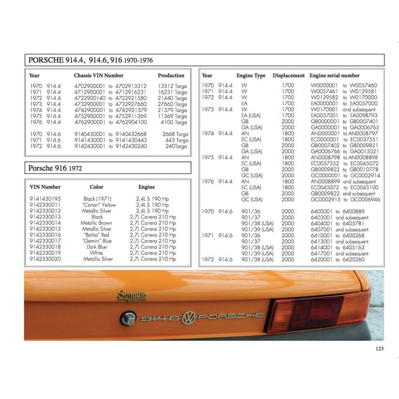 Porsche the essentials 1950/1998 (Facts, serial numbers, ..) De Arnaud Sene | 9782955377413 |