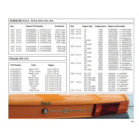 Porsche the essentials 1950/1998 (Facts, serial numbers, ..) De Arnaud Sene | 9782955377413 |