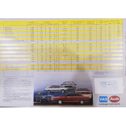 Catalogue AUDI - LA GAMME ( Français ) 1984 | AUDI070 | 2