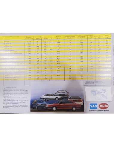 Catalogue AUDI - LA GAMME ( Français ) 1984 | AUDI070 |