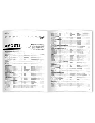 10 YEARS MERCEDES-AMG CUSTOMER RACING | 9783948501075 |