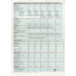 Brochure PEUGEOT 605 SL / SV / SRI (1990) Français | PEU05 | 2