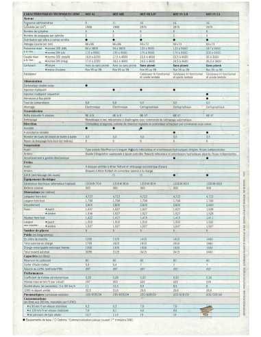 Brochure PEUGEOT 605 SL / SV / SRI (1990) Français | PEU05 |