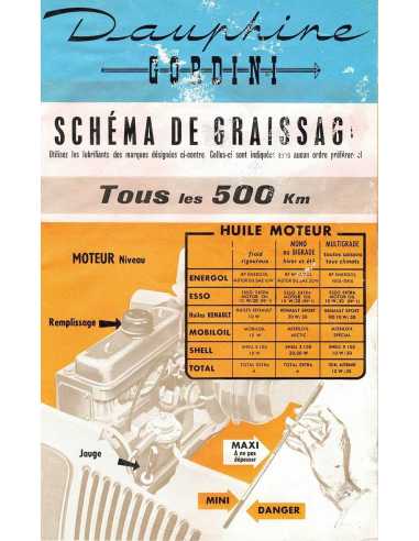 Renault Dauphine Gordini N.E. 817 - Notice conduite et entretien | Notice Renault Dauphine Gordini |