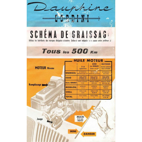 Renault Dauphine Gordini N.E. 817 - Notice conduite et entretien | Notice Renault Dauphine Gordini |