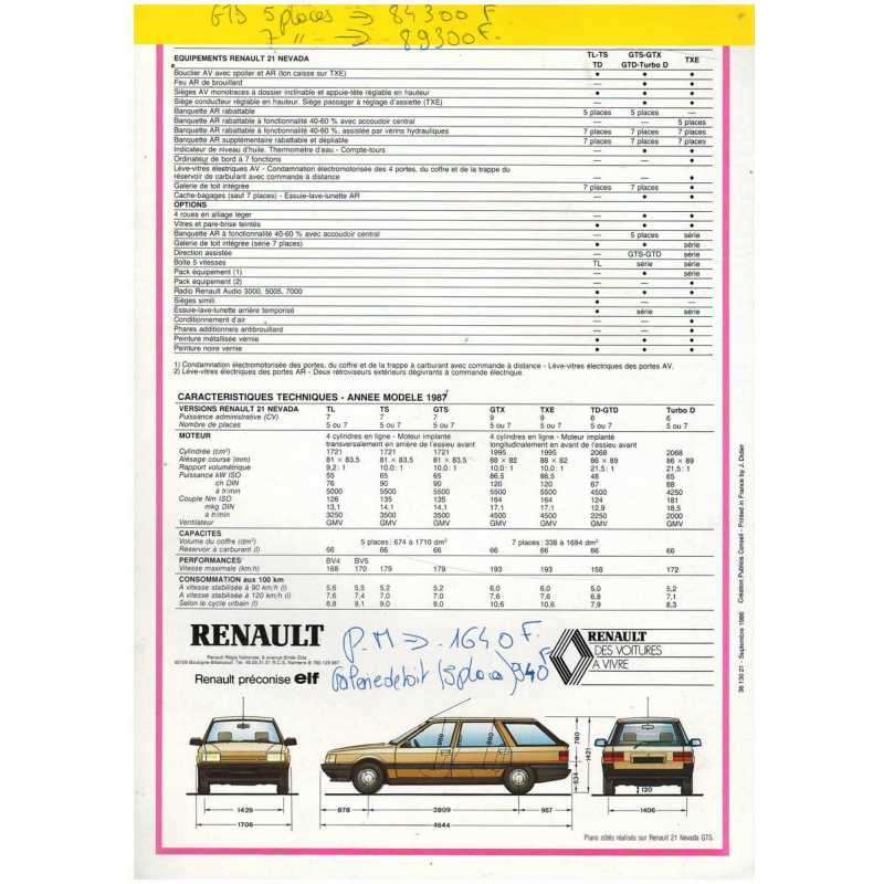 Brochure RENAULT 21 Nevada (1986) Français | REN02 |