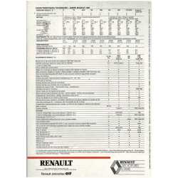 Brochure RENAULT 21 (1986) Français | REN03 | 2