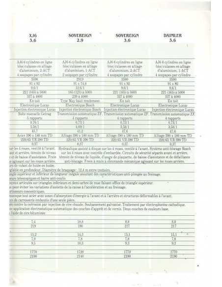 Catalogue JAGUAR Gamme 1989 (En Français) | JAG17 |