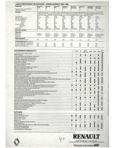 Brochure RENAULT Supercinq (1985) Français | REN08 | 2
