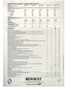 Brochure RENAULT 5 Supercinq TSE (1985) | REN09 | 2