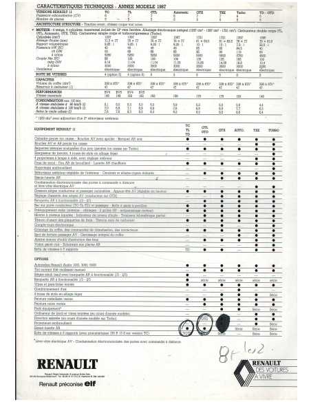 Brochure Renault 11 (1986) + Brochures Accessoires | REN11 |