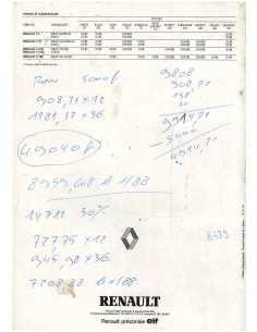 Catalogue Renault 5 Supercinq (1985) | REN13 | 2