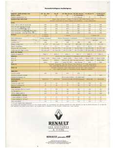Catalogue Renault Laguna (1994) | REN15 | 2