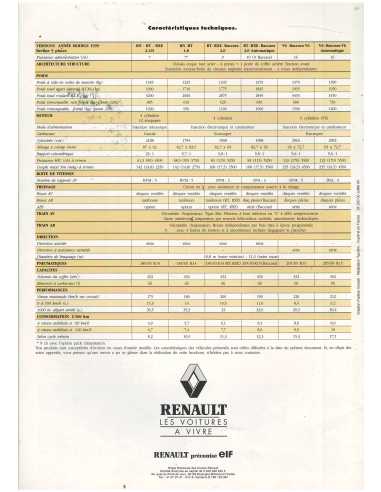 Catalogue Renault Laguna (1994) | REN15 |