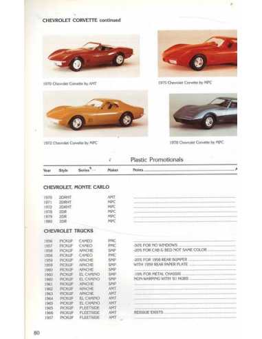 Promotional Cars and Trucks, 1934-1983 - Vehicles in Miniature | 9780764312328 |
