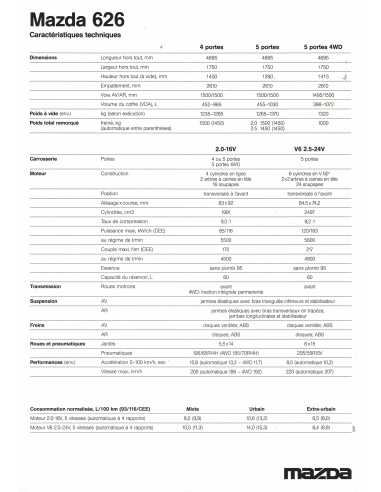Plaquette MAZDA 626 Sedan / Hatchback (1997) | MAZ21 |