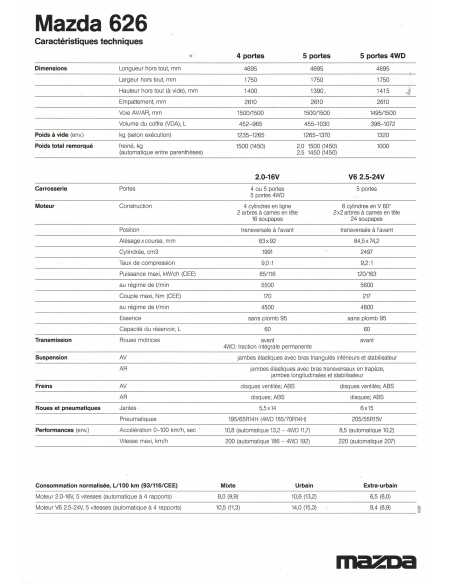 Plaquette MAZDA 626 Sedan / Hatchback (1997) | MAZ21 |