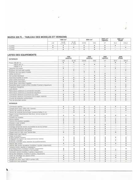 Brochure MAZDA 626 Berlines et Coupé (1986) | MAZ22 |