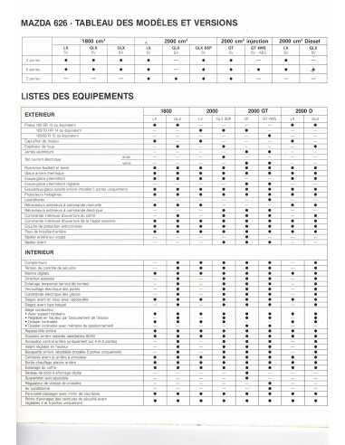 Brochure MAZDA 626 Berlines roues directrices (1988) | MAZ23 |