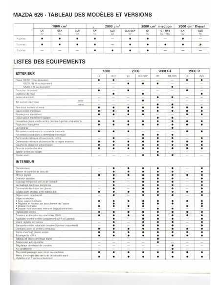 Brochure MAZDA 626 Berlines roues directrices (1988) | MAZ23 |