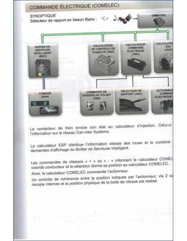 Peugeot 3008 / Traveller - Formation technique PSA Ref Z1S86 | Peugeot 3008 PSA² |