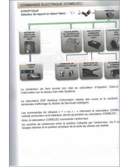 Peugeot 3008 / Traveller - Formation technique PSA Ref Z1S86 | Peugeot 3008 PSA² |