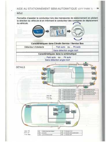 Technologie et diagnostic des systèmes d'aide à la conduite Formation technique Ref Z1S88 | PSA Z1S88 |
