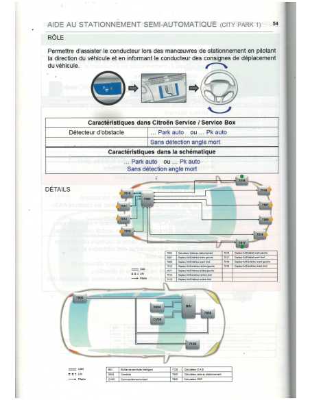 Technologie et diagnostic des systèmes d'aide à la conduite Formation technique Ref Z1S88 | PSA Z1S88 |