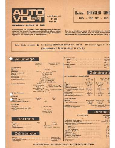 SCHEMA-FICHE AUTO-VOLT CHRYSLER-SIMCA 160/160 GT/180 N° 425 04/1971 | Schéma Fiche 425 |