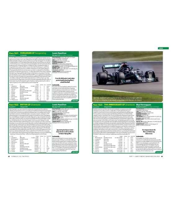 Formula 1 All the Races 2016-2024 | 9781836440000 |