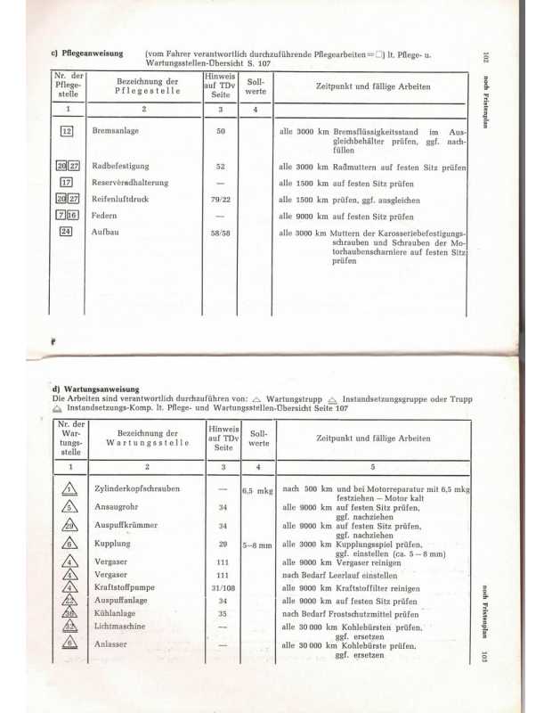 Manuel d'entretien Lkw 0.25T Auto-Union | Auto-Union  Lkw |