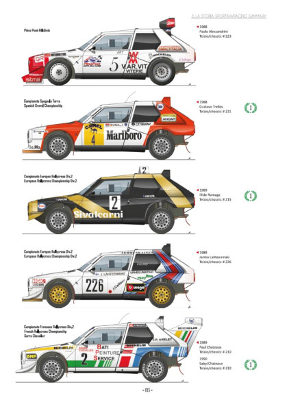 Lancia Delta S4 Corsa in Detail De Vittorio Roberti | 9788899026592 |