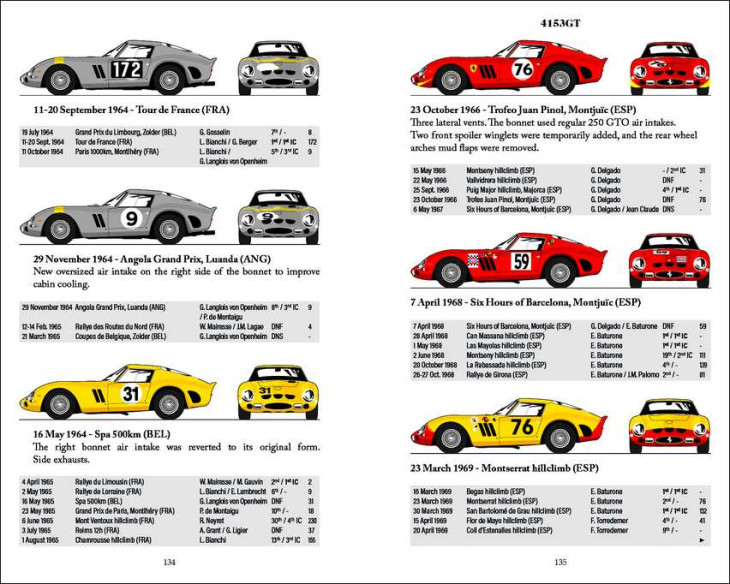 The Ferrari 250 GTO Spotting Guide | 9791041585519 |