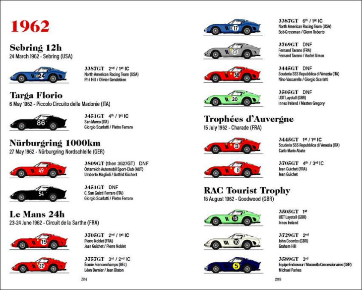 The Ferrari 250 GTO Spotting Guide | 9791041585519 |