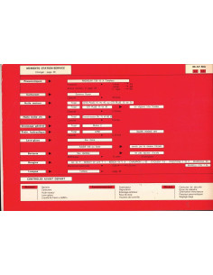 Notice d'emploi CITROËN MEHARI (1981) | Notice d'emploi CITROËN MEHARI | 2