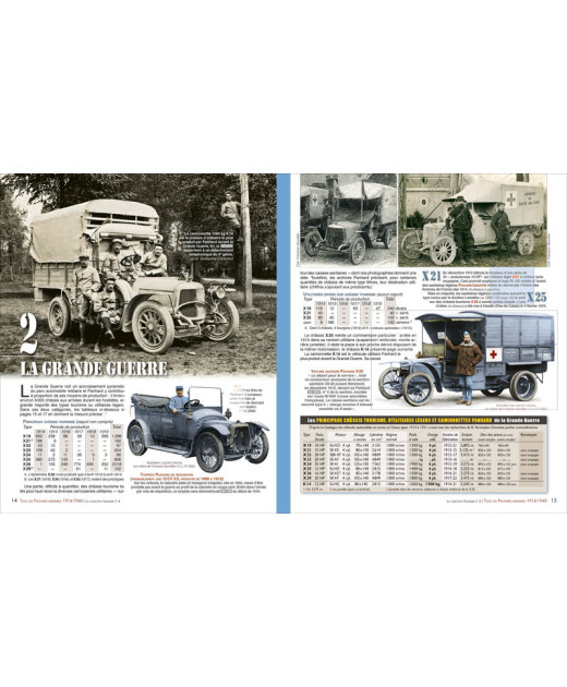 Tous les Panhard militaires 1914-1940 | 9791038012684 |