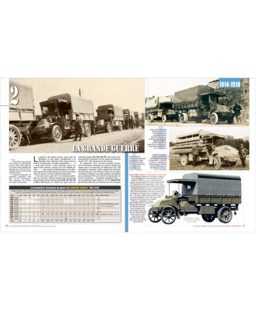 Tous les Renault militaires 1914-1940 Vol 1: les camions | 9782352504986 |